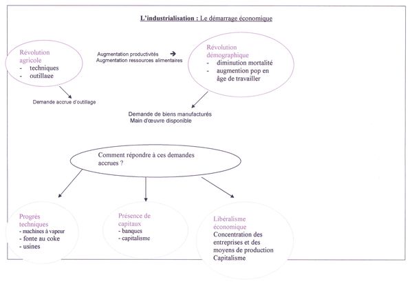 capitalisme mondialisation dissertation La mondialisation conduit ainsi selon certains auteurs à l'« américanisation » des modes de vie conclusion ainsi, la mondialisation semble être à la fois une menace et une chance pour le citoyen. capitalisme mondialisation dissertation La mondialisation conduit ainsi selon certains auteurs à l'« américanisation » des modes de vie conclusion ainsi, la mondialisation semble être à la fois une menace et une chance pour le citoyen.
